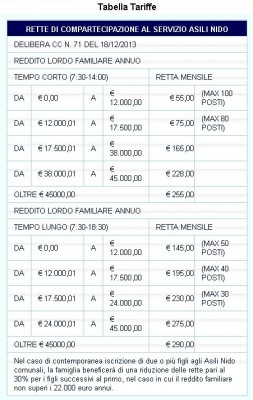 La tabella delle tariffe per gli asili nido di Catania