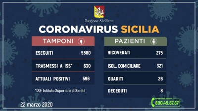 _aggiornamento-coronavirus_22-3