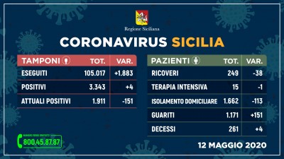 12.05.20 - coronavirus_sicilia_tamponi_12_MAGGIO