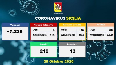 29.10.20 - dati regione siciliana